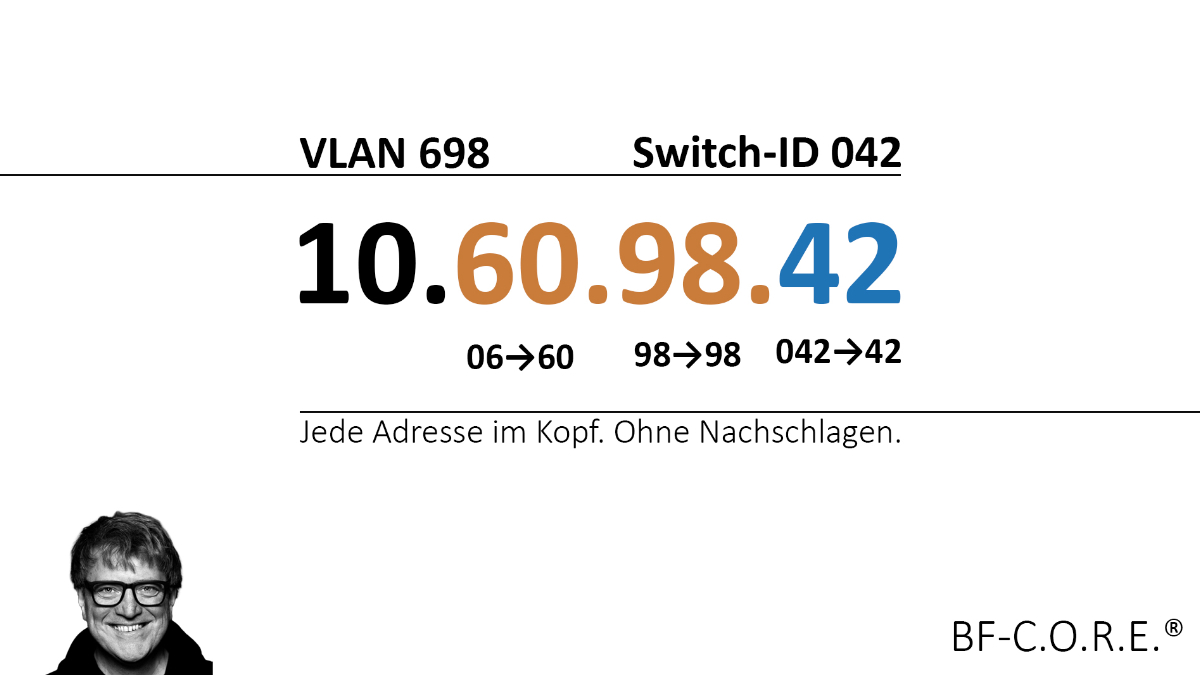 BF-C.O.R.E. standardisiert VLANs für Events
